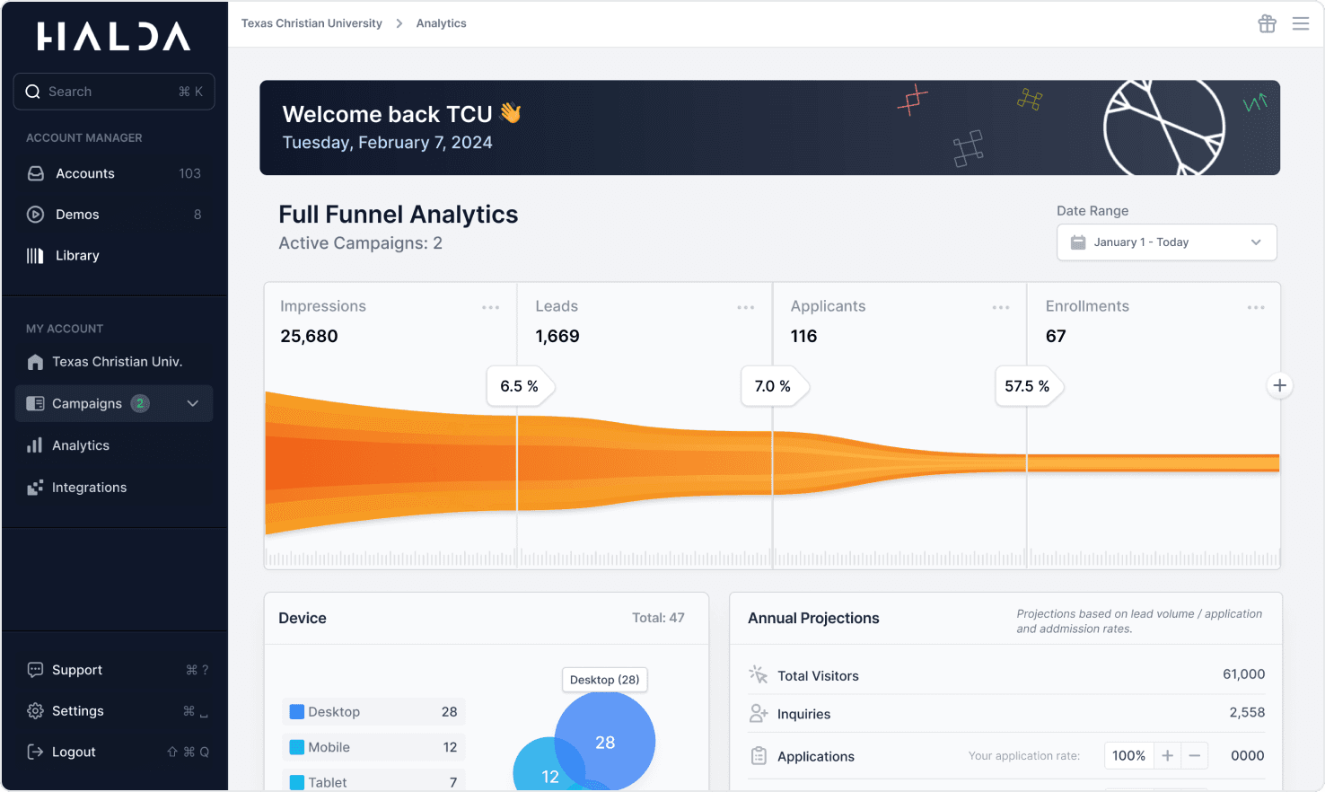 Halda - Full Funnel Analytics